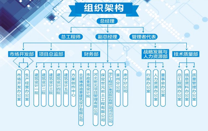 企业战略咨询：在变幻莫测市场中找寻方向