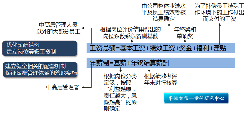 上海企业管理咨询行业的最新动态