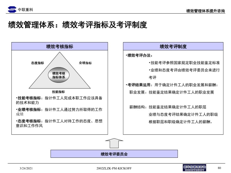 新时代下的组织架构设计趋势