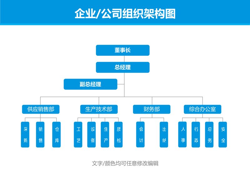 优化流程，提升企业效率——以制造业为例